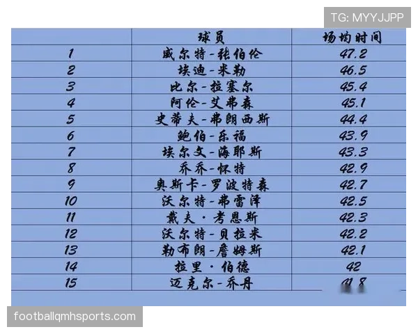 艾弗森突破制造对抗拉开差距领先NBA得分榜 艾弗森突破制造对抗拉开差距领先NBA得分榜