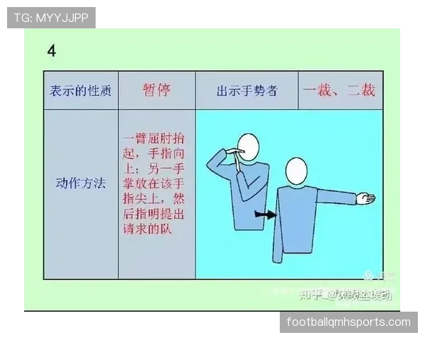 裁判手势在判罚沟通中的含义与执行要点 裁判手势在判罚沟通中的含义与执行要点
